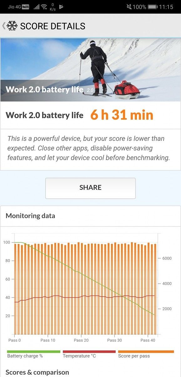 Huawei P20 Pro PCMark Work 2.0 Battery Life Benchmark