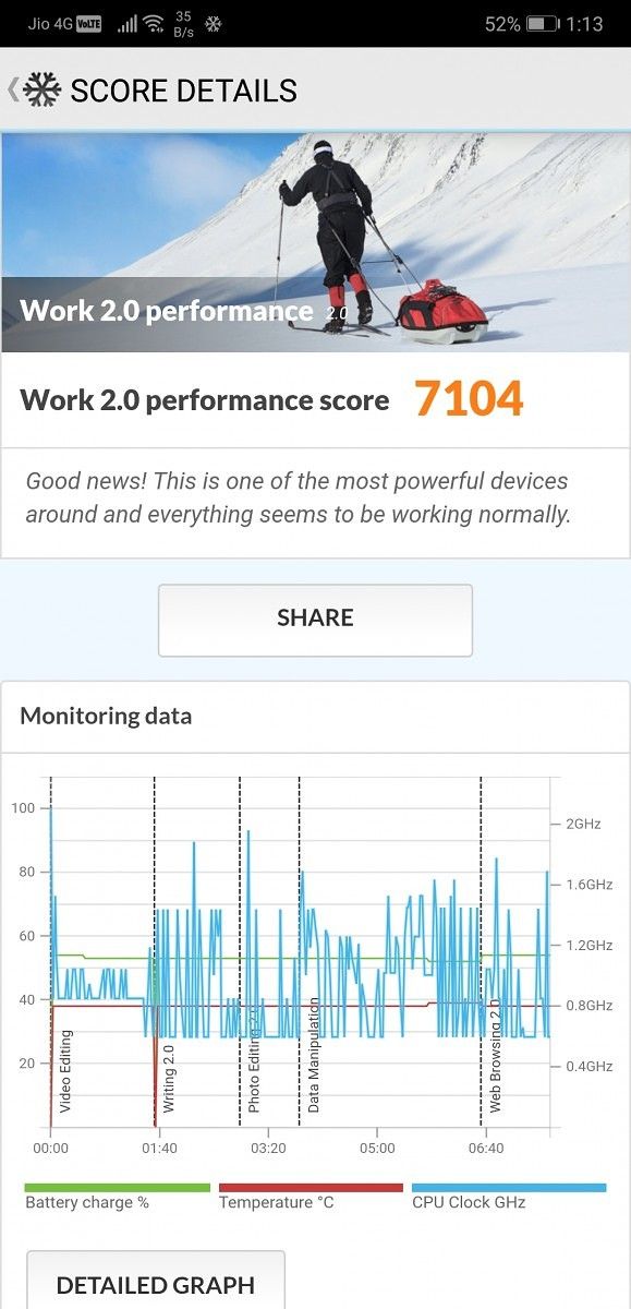 Huawei P20 Pro PCMark Benchmark