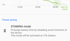 Sony Xperia XZ2