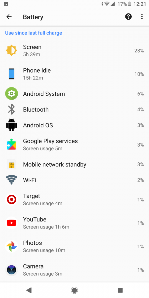 Sony Xperia XZ2
