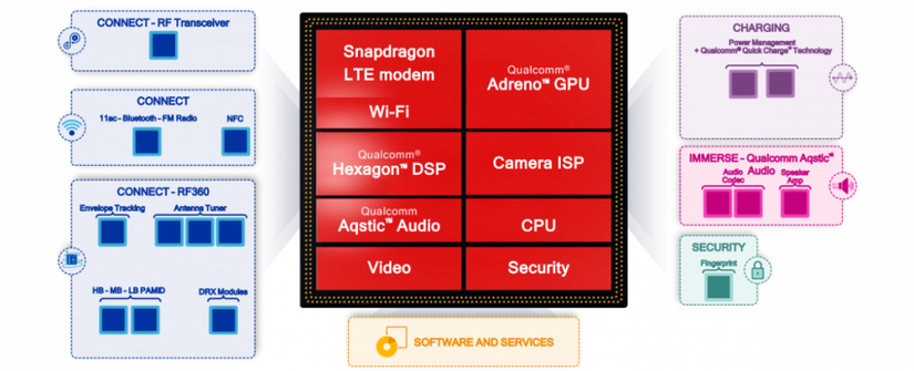 snapdragon 636