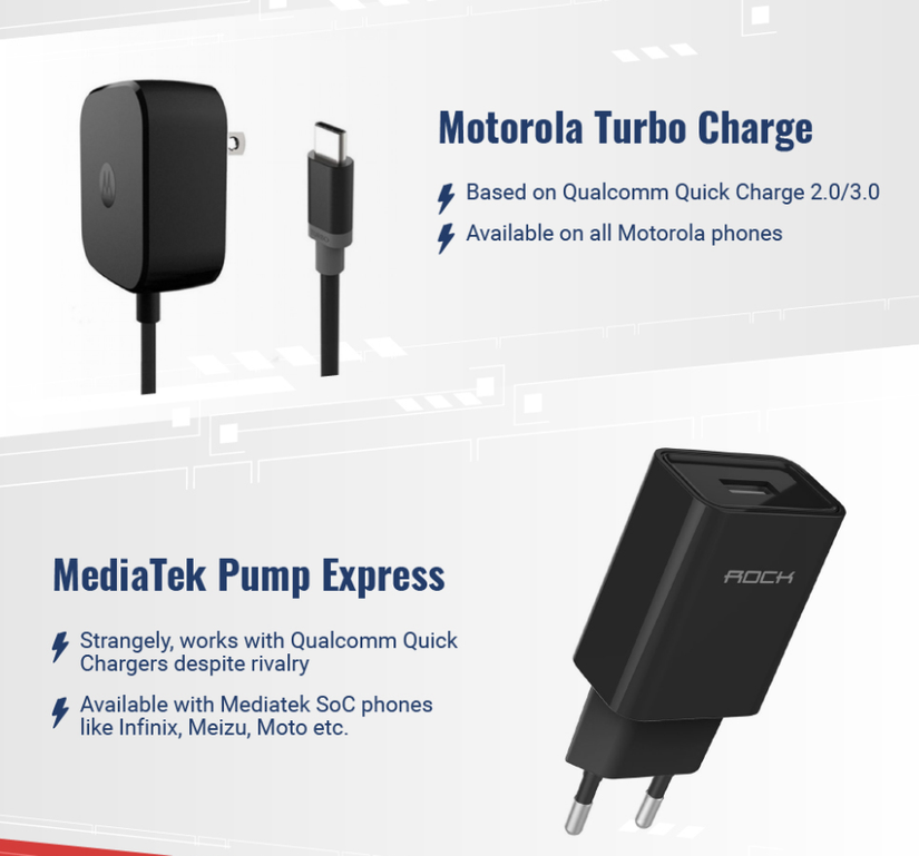 Here's an infographic comparing smartphone fast charging standards