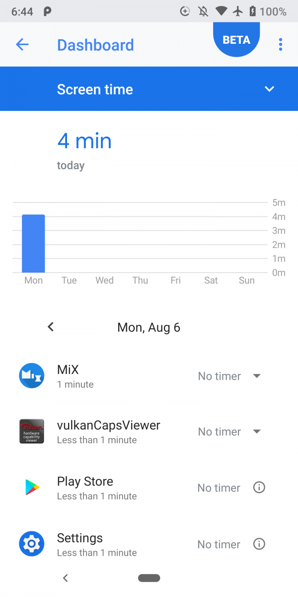 Digital Wellbeing for the Google Pixel, Google Pixel XL, Google Pixel 2, and Google Pixel 2 XL