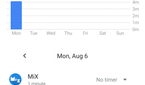 Digital Wellbeing for the Google Pixel, Google Pixel XL, Google Pixel 2, and Google Pixel 2 XL