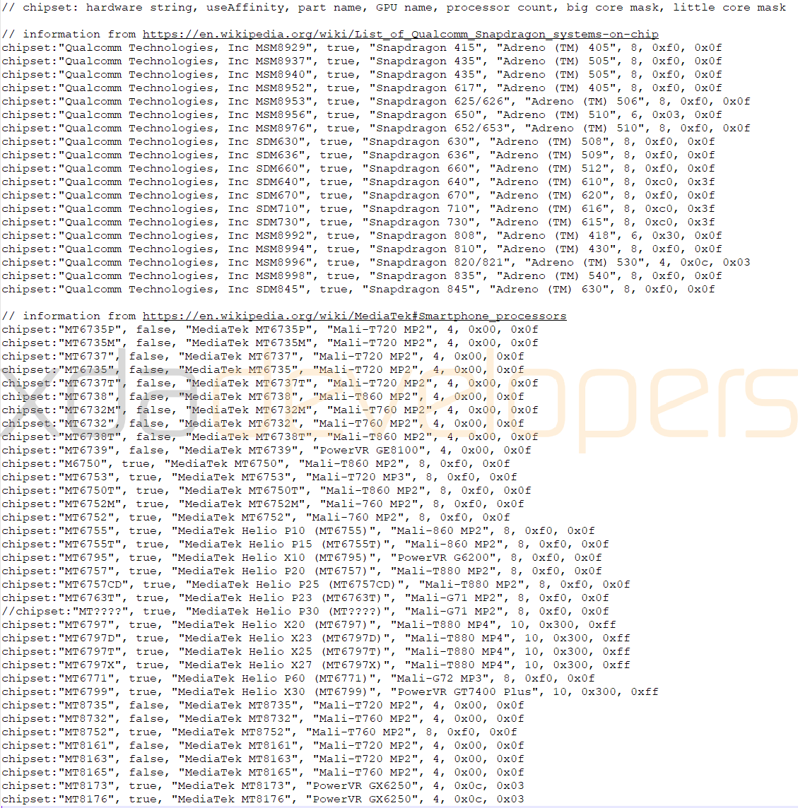 Fortnite Mobile on Android list of supported devices and chipsets