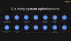 Xiaomi Pocophone F1 Software Optimization, Xiaomi Poco F1