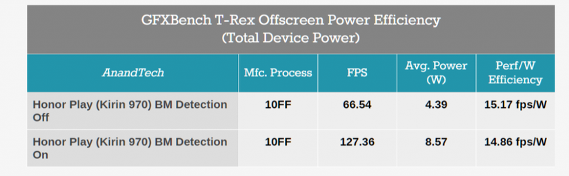 Huawei Benchmark Cheating