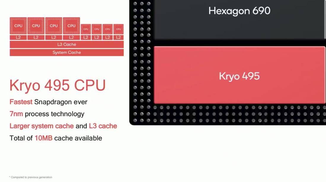 Qualcomm Snapdragon 8cx