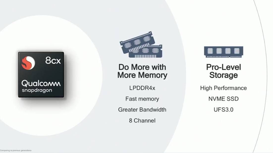 Qualcomm Snapdragon 8cx