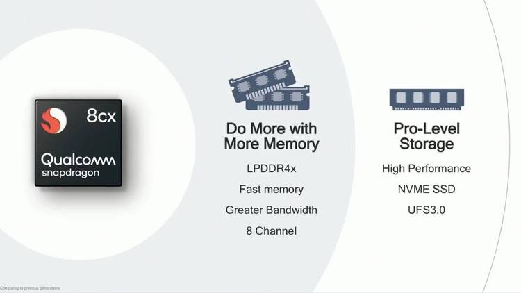 Qualcomm Snapdragon 8cx
