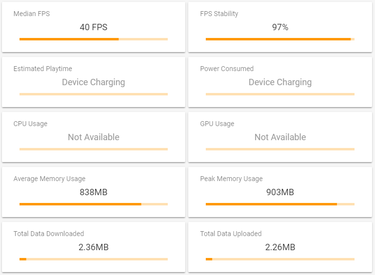 Razer Phone 2 gaming performance