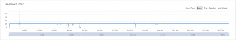 PUBG's framerate over time
