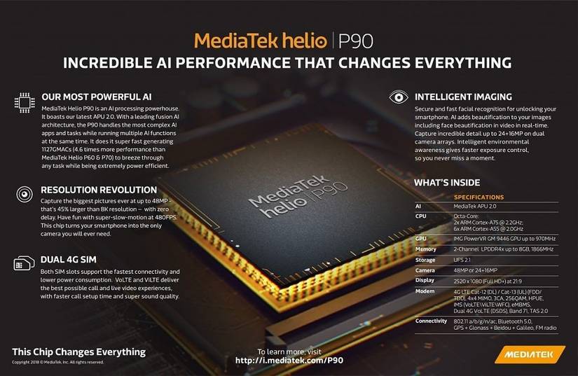 MediaTek Helio P90