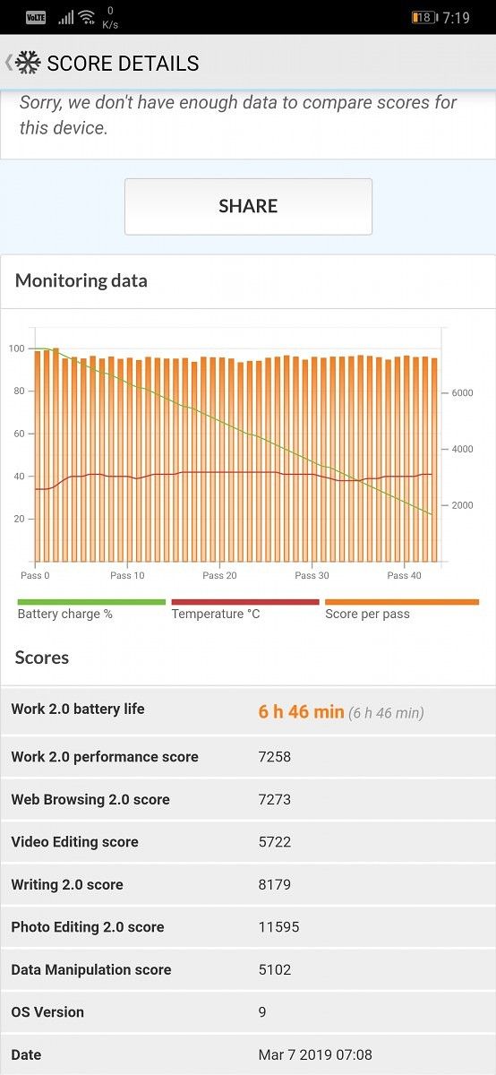 Huawei Mate 20 Pro PCMark Battery life test