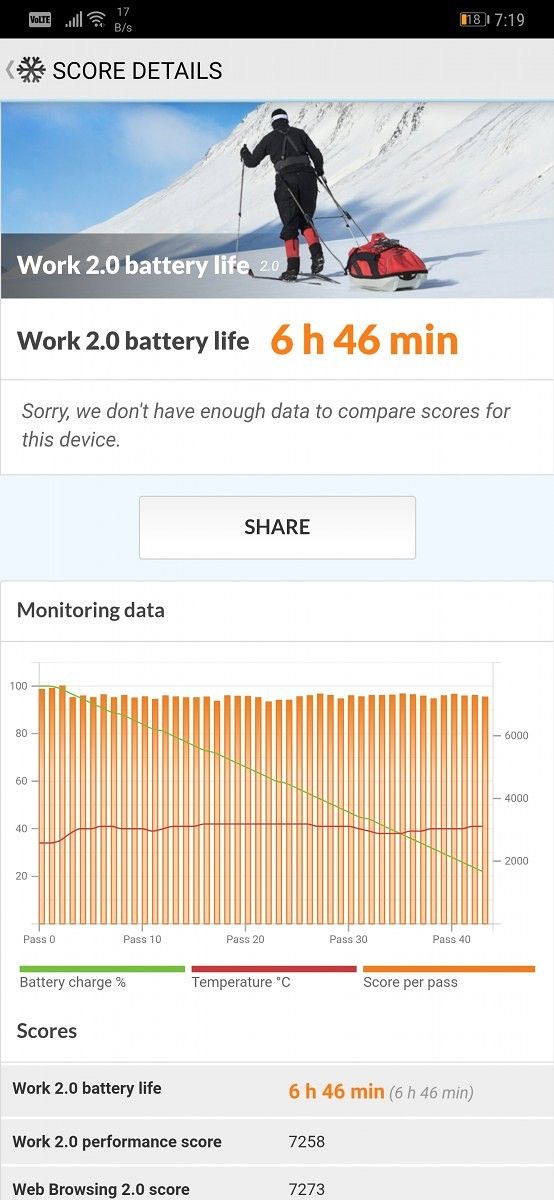 Huawei Mate 20 Pro PCMark battery life test
