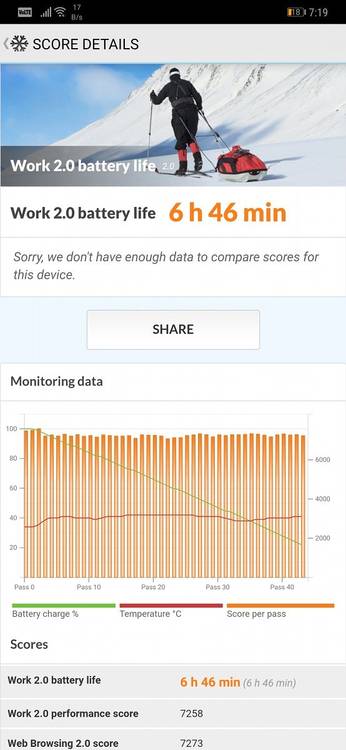 Huawei Mate 20 Pro PCMark battery life test