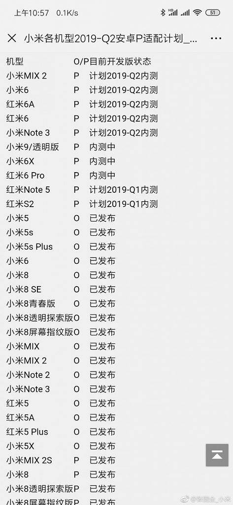 xiaomi pie roadmap