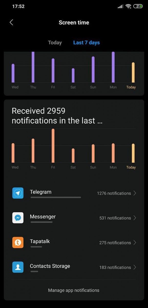 miui 10 beta digital wellbeing