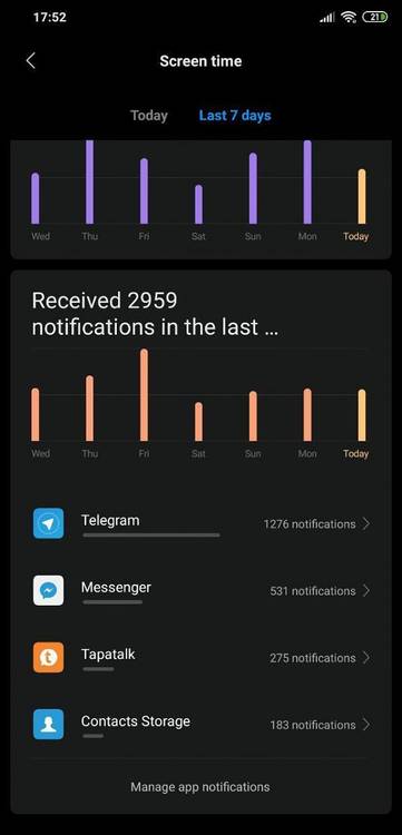 miui 10 beta digital wellbeing