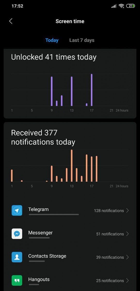 miui 10 beta digital wellbeing