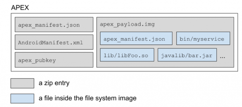 APEX packages