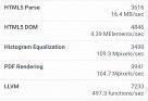 CPU speed on the OnePlus 7 Pro