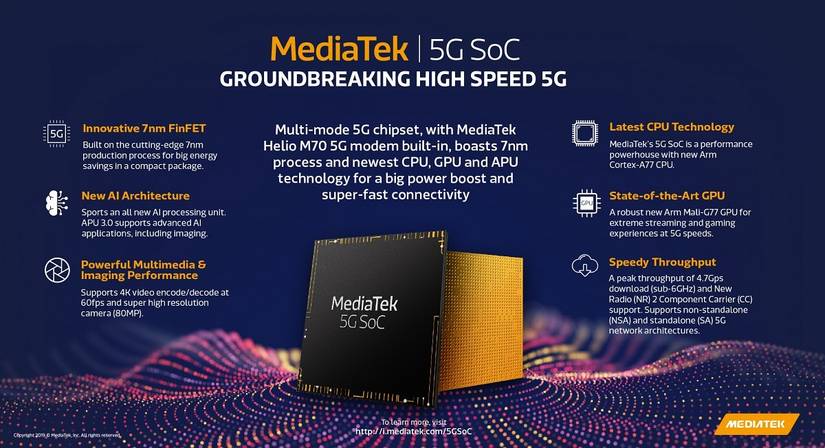 MediaTek 5G SoC