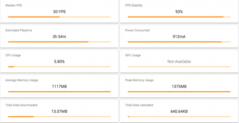 Asphalt 9 OnePlus 7 Pro Statistics
