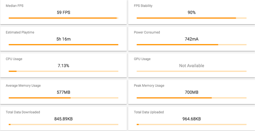 OnePlus 7 Pro Hitman Sniper Statistics