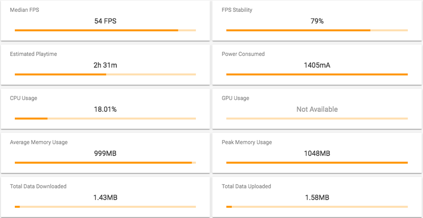 OnePlus 7 Pro Shadowgun Legends Statistics