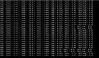 AMOLED black power drain on OnePlus 7 Pro