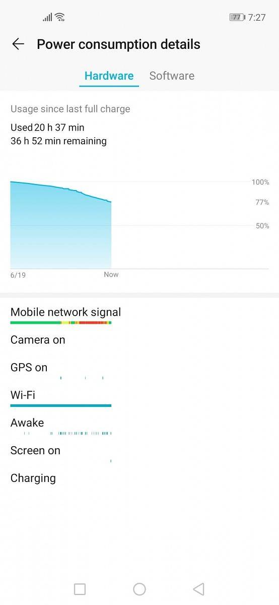 Honor 20 Battery Life