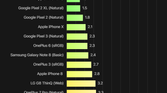 Google Pixel 3 XL White Point Accuracy