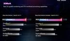 ASUS ROG Phone II benchmarks