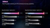 ASUS ROG Phone II benchmarks