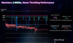 ASUS ROG Phone II benchmarks