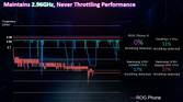 ASUS ROG Phone II benchmarks