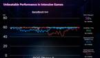 ASUS ROG Phone II benchmarks
