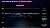 ASUS ROG Phone II benchmarks