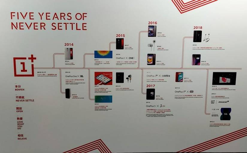 OnePlus Timeline