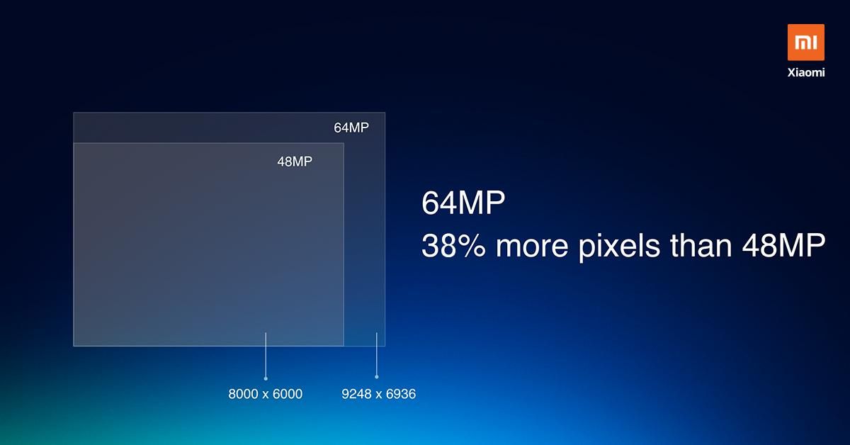 64MP Samsung ISOCELL GW1 Camera