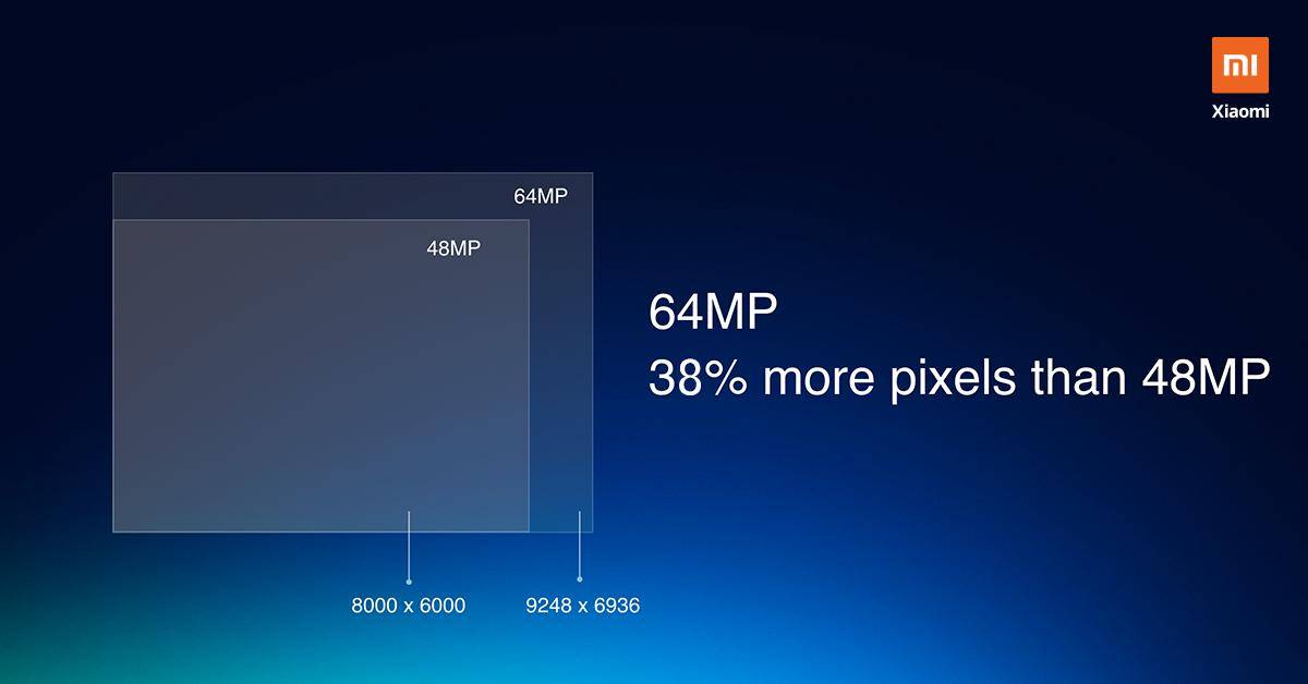 64MP Samsung ISOCELL GW1 Camera