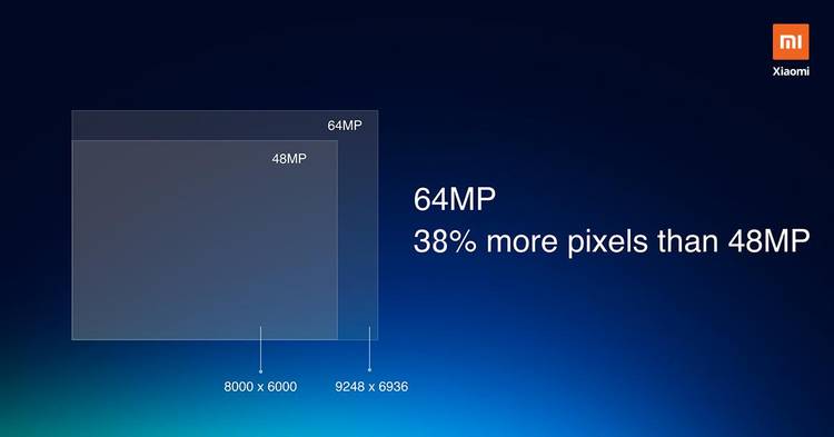64MP Samsung ISOCELL GW1 Camera