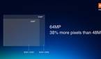 64MP Samsung ISOCELL GW1 Camera