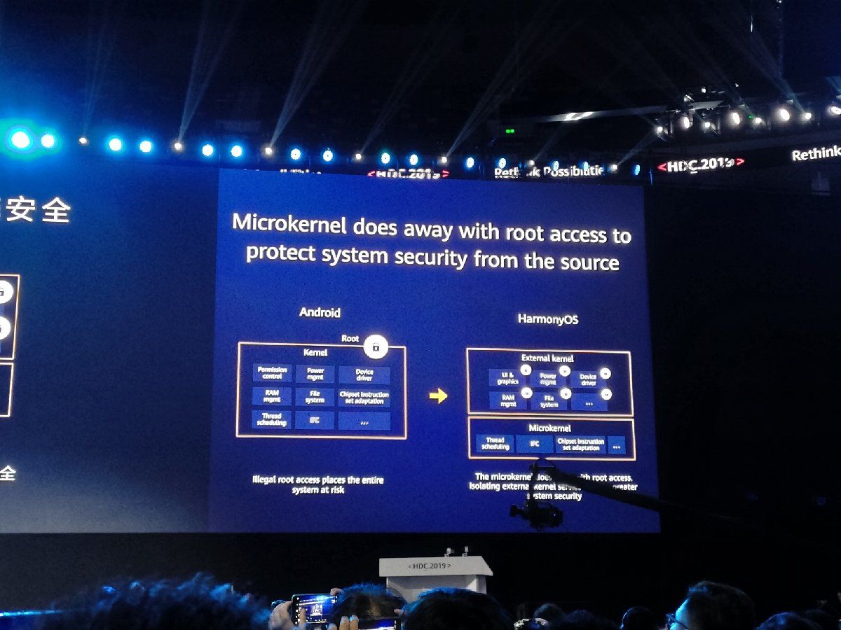 Harmony OS by Huawei
