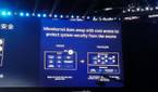 Harmony OS by Huawei