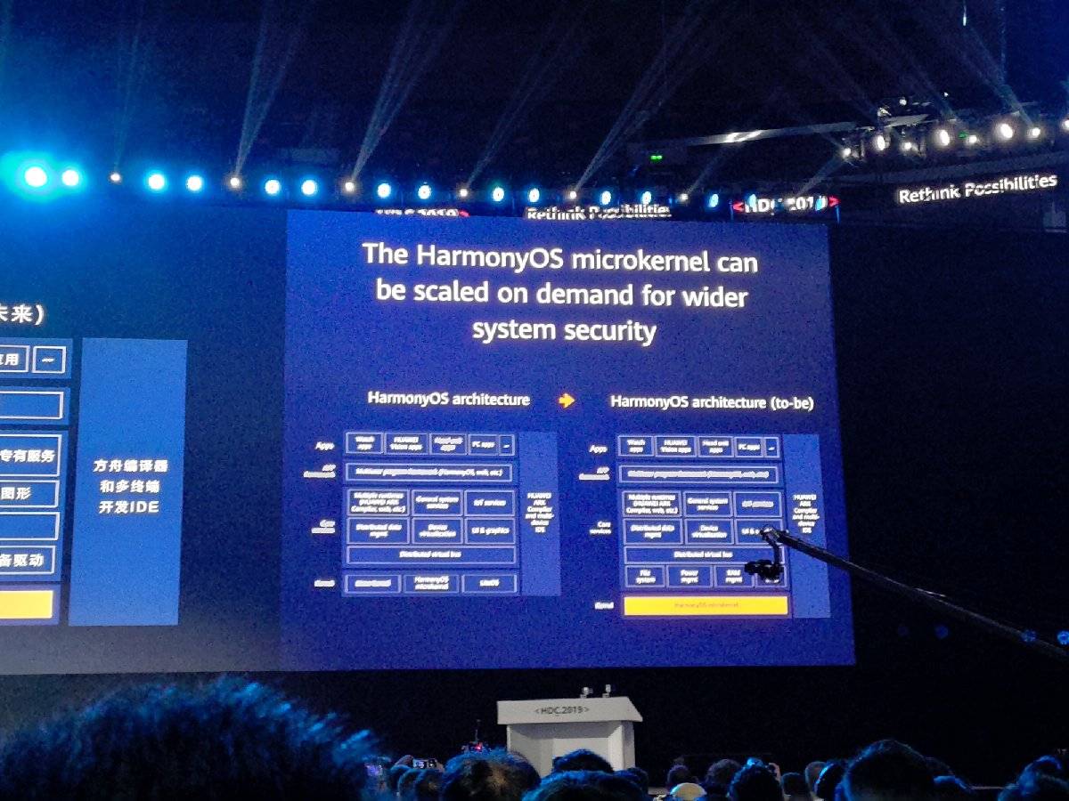 Harmony OS by Huawei