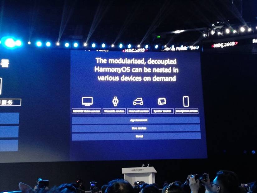 Harmony OS by Huawei