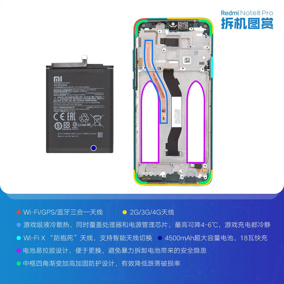 Redmi Note 8 Pro - Teardown_1