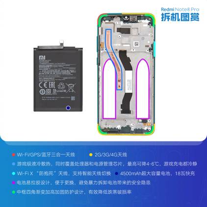 Redmi Note 8 Pro - Teardown_1
